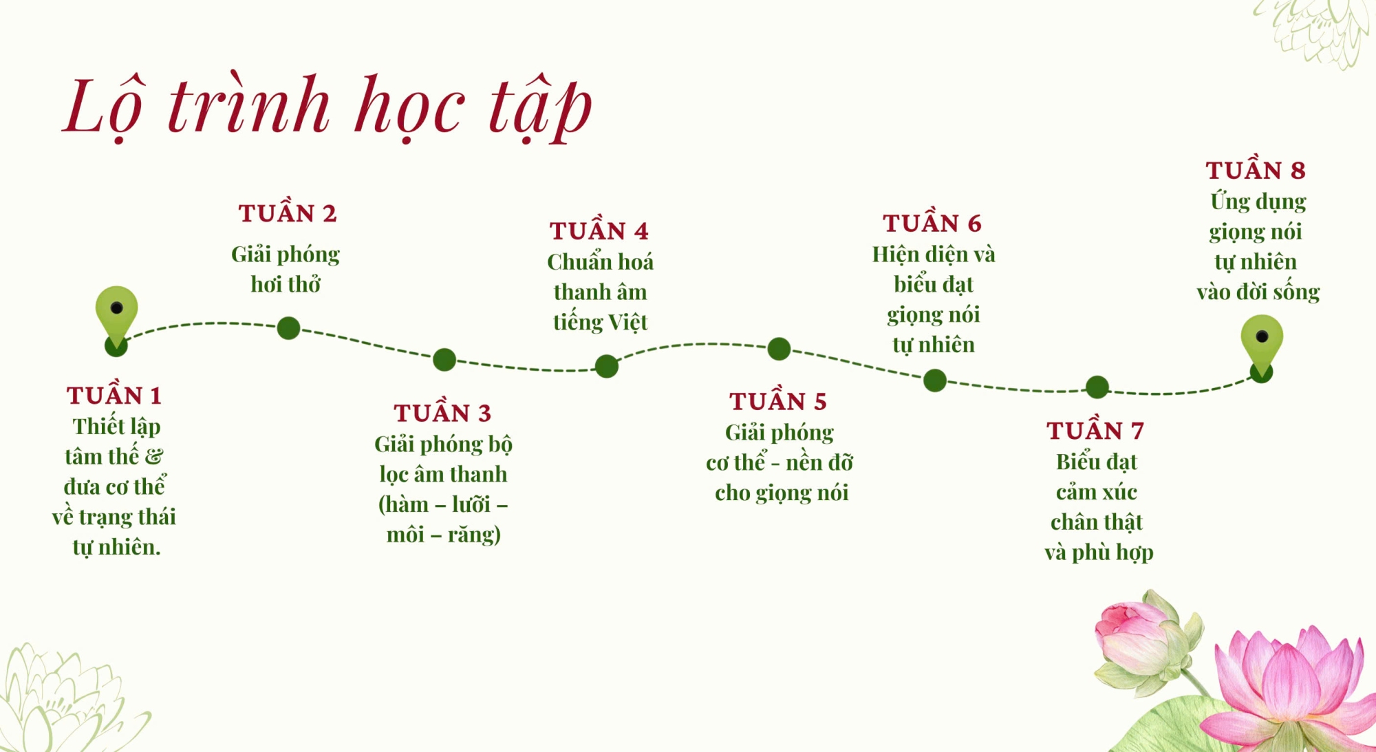 lo trinh khoa hoc